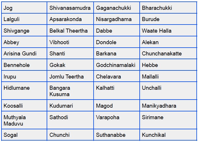 List Of Waterfalls in Karnataka