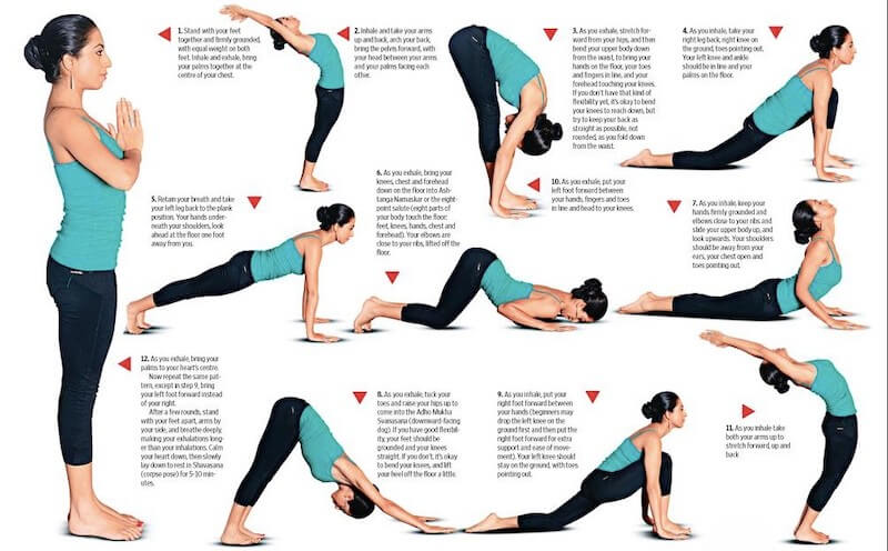 Different Poses of Surya Namaskar for Weight Loss | Surya Namaskar Postures