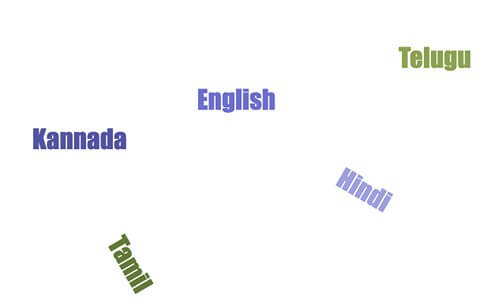 Languages spoken in Mysore