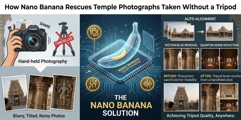 How Nano Banana Rescues Temple Photographs Taken Without a Tripod How Nano Banana Rescues Temple Photographs Taken Without a Tripod