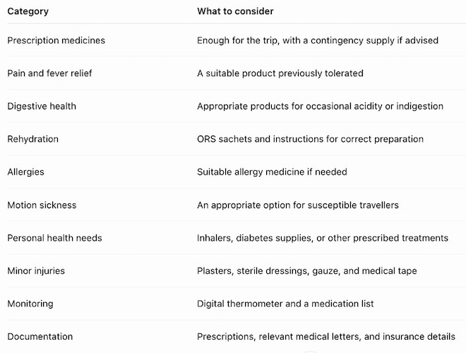 Essential Medicines to Pack for a Trip: 3 Smart Lists Complete Travel Medicine Kit Checklist for Seven Days